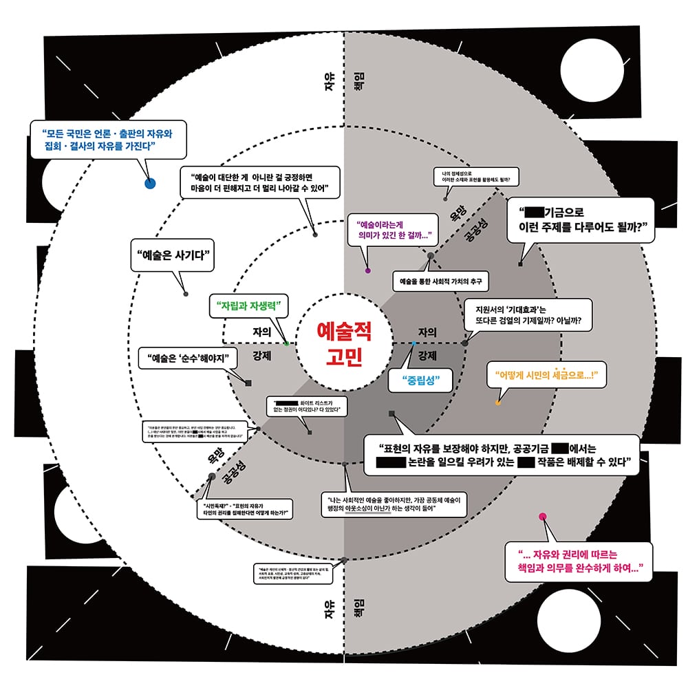 시각예술가이자 문화운동가로서 예술의 이면을 비추는 신민준 작가 5 시각예술가이자 문화운동가5