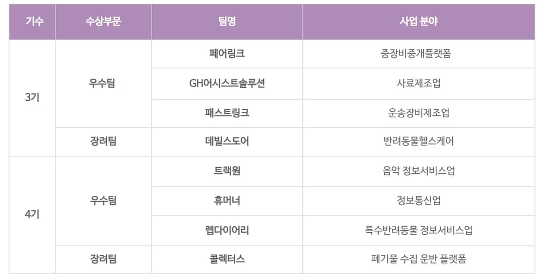 알파 청년, 다음 행보를 향해 힘차게 나아갑니다! 2 알파 청년3 4기2