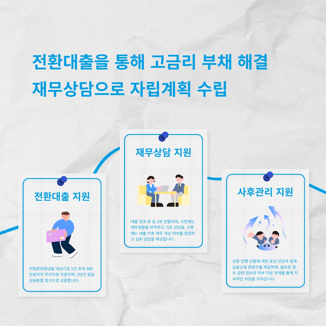 고금리 부채를 벗어나기 위한 소중한 한 걸음 2 제목을 입력하세요 1