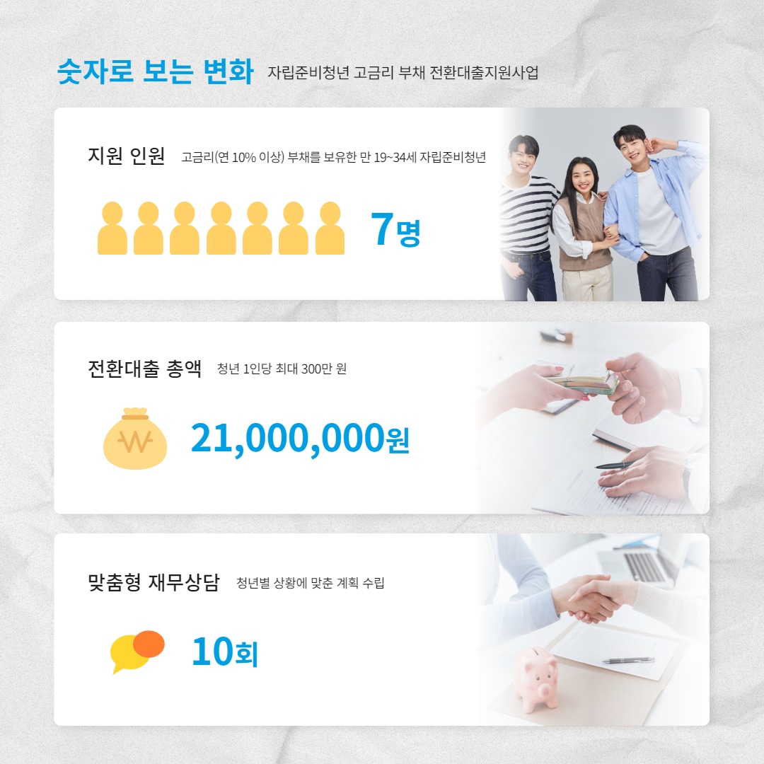고금리 부채를 벗어나기 위한 소중한 한 걸음 4 제목을 입력하세요 2