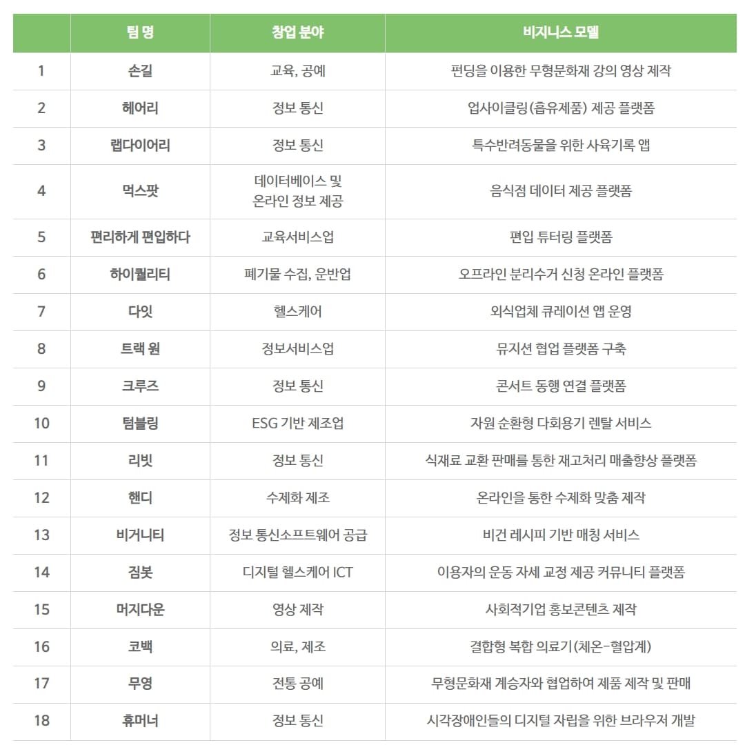 알파청년 4기가 활동을 시작합니다! 5 청년 창업 자조활동5