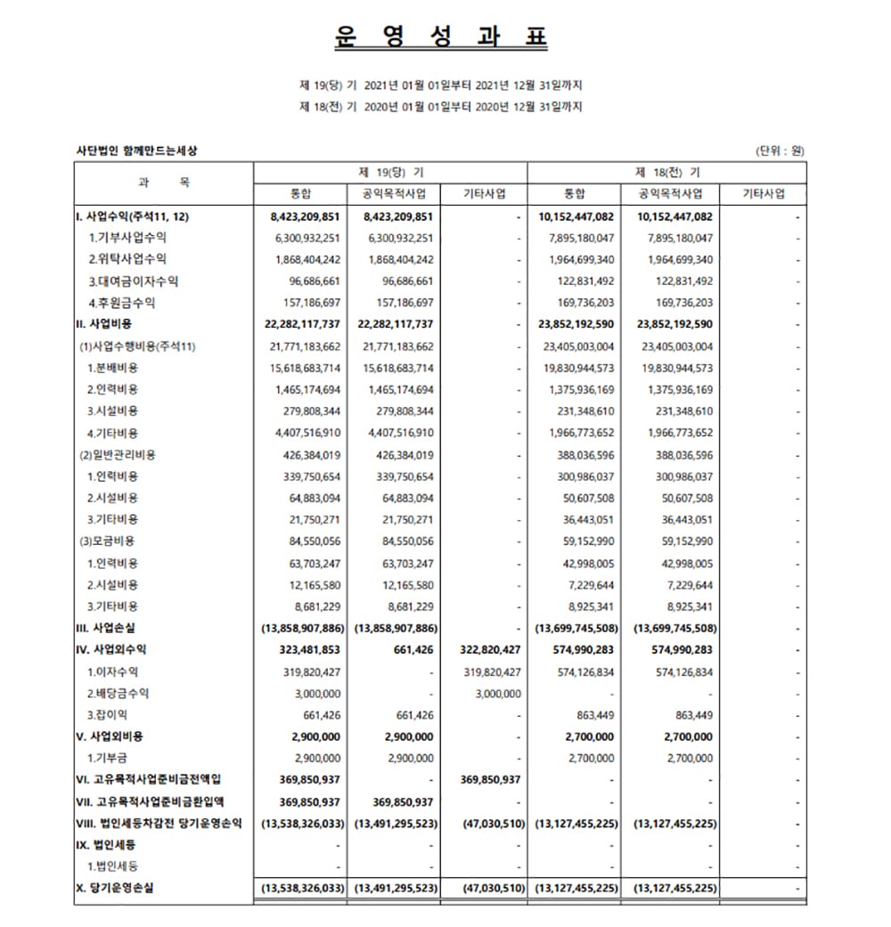 2021년 재정보고 2 2021년 재정보고2