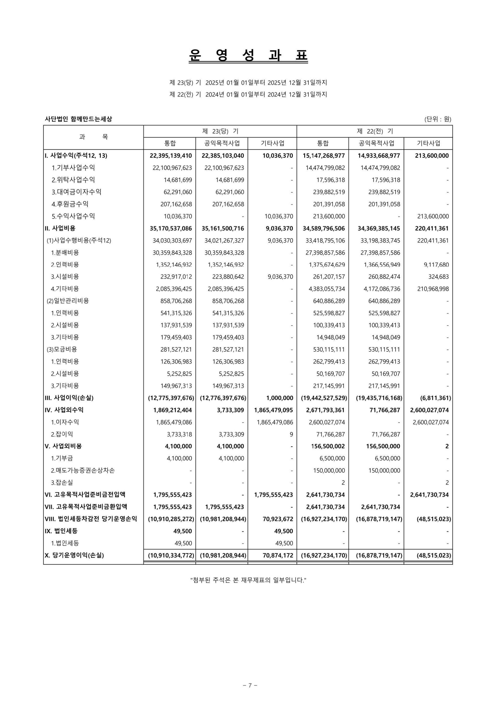 2025년 재정보고 3 운영성과표 2025