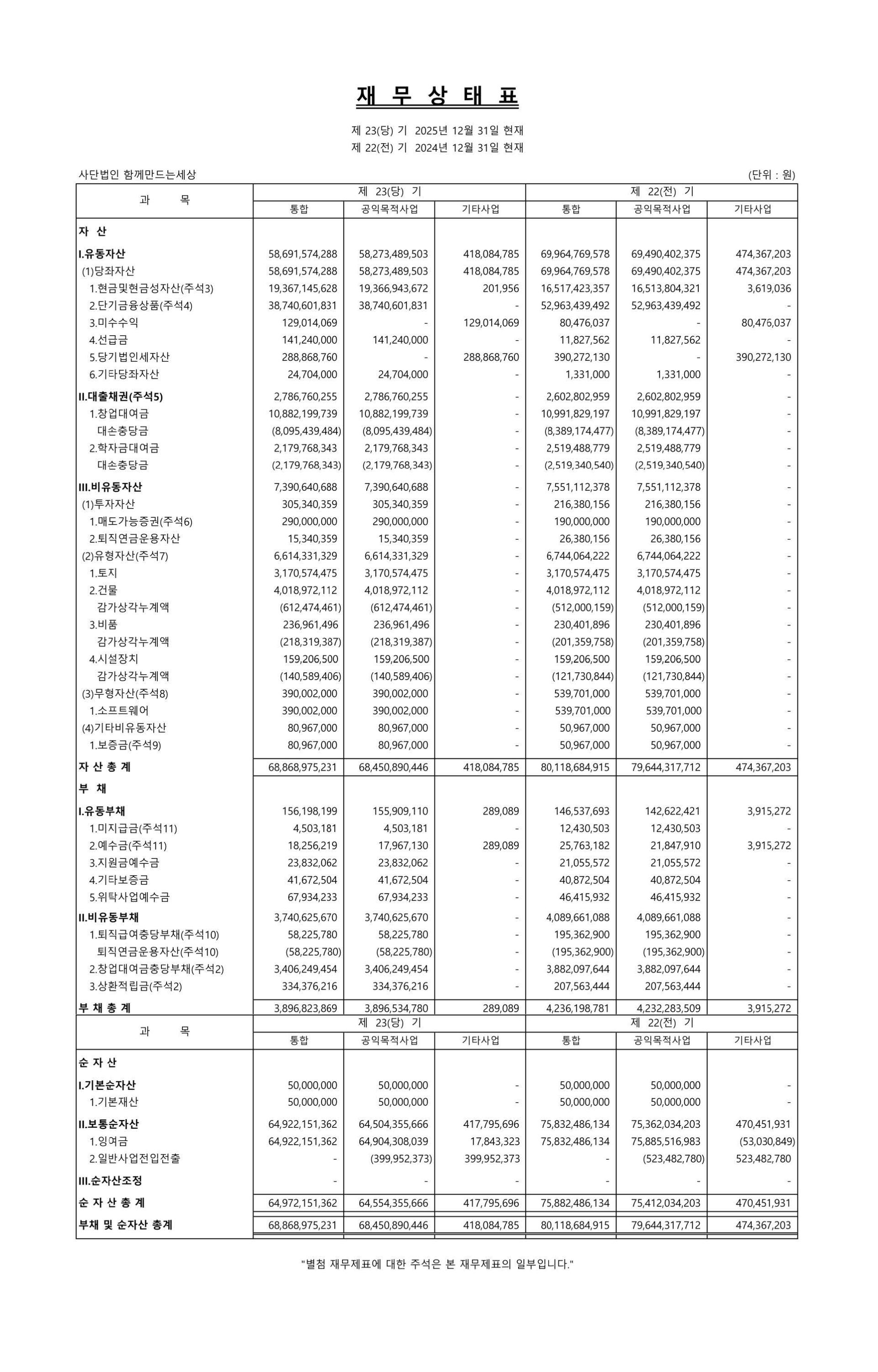 2025년 재정보고 2 재무상태표 2025